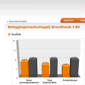 Effecten beurs - Web ontwikkeling - Development